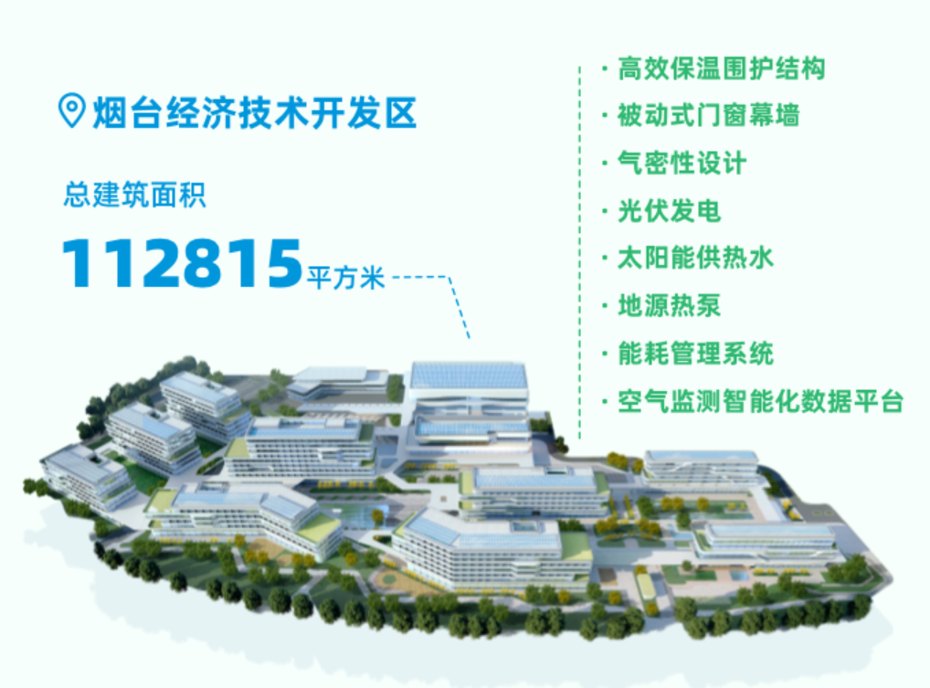 “零碳”社区来啦！万华化学超低能耗建筑群方案审核通过！