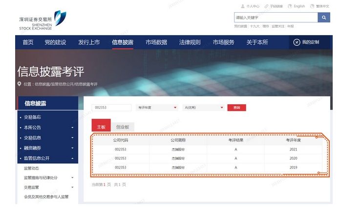 杰瑞股份连续3年荣获深交所信息披露考核A级最高评价