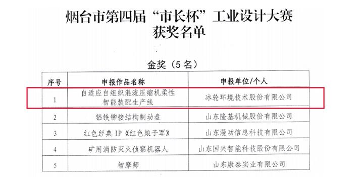 冰轮环境再度荣获2022年烟台“市长杯”工业设计大赛金奖