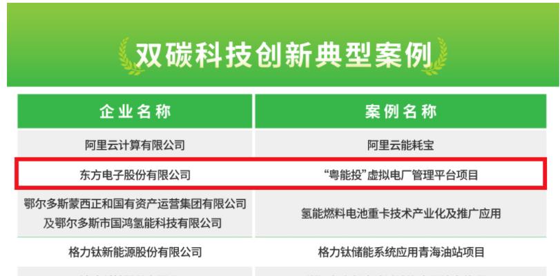 东方电子“粤能投”虚拟电厂管理平台项目入选 “2022年度双碳科技创新典型案例”！
