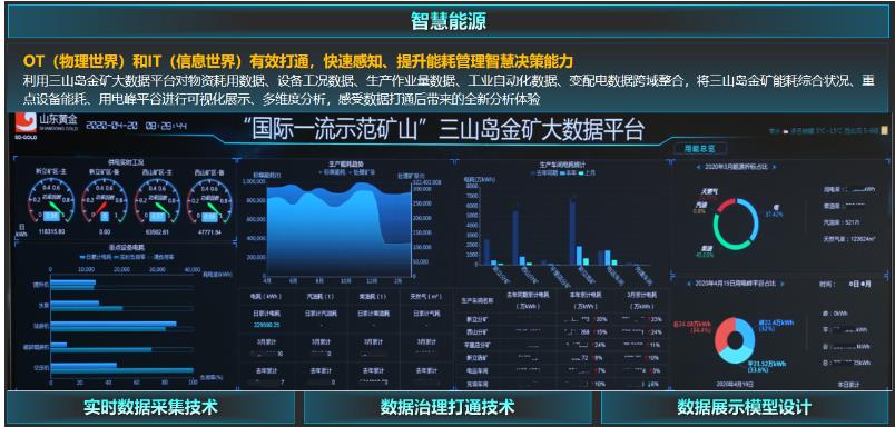 东方电子助力三山岛金矿打造全国首个“一云一湖一平台”金属矿山大数据中心