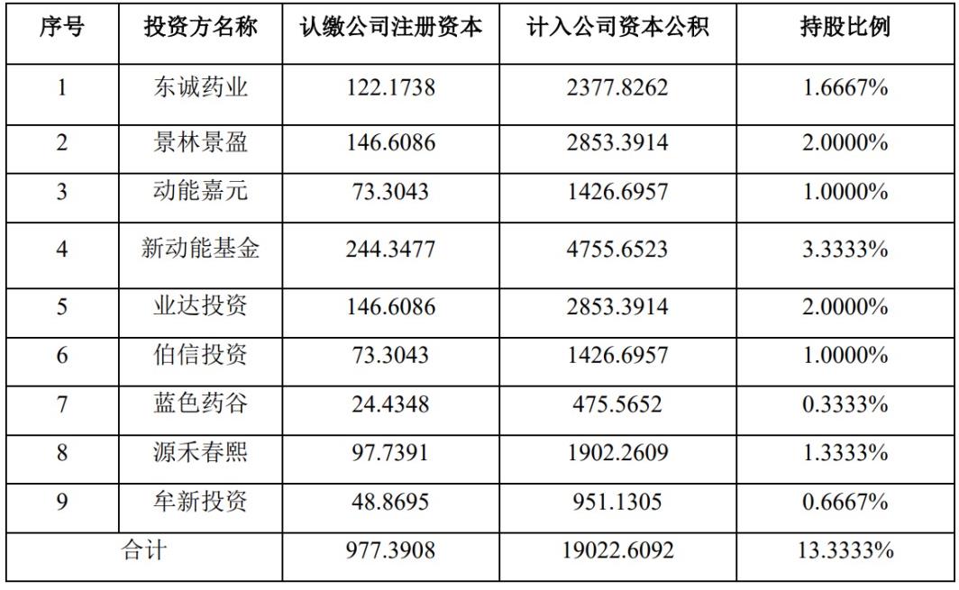 烟台蓝纳成完成2亿元融资！
