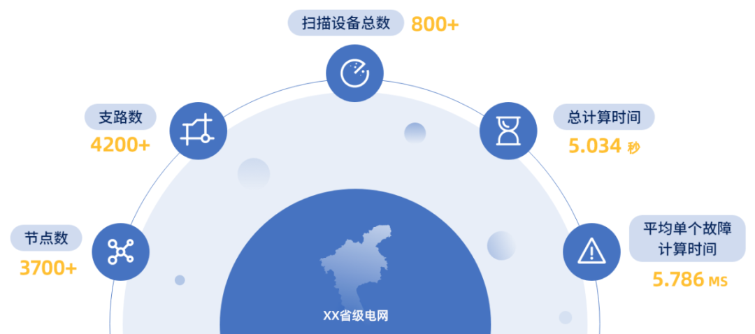 助力数字电网建设成绩单：东方电子之新型电力系统智能控制篇