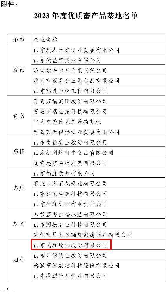 我公司成功入选山东省“2023 年度优质畜产品基地”