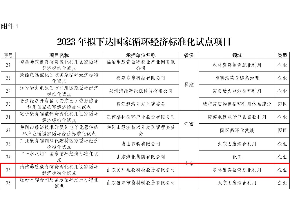 民和生物科技“清洁养殖废弃物资源化利用国家循环经济标准化试点”项目成功入选国家循环经济标准化试点示范项目