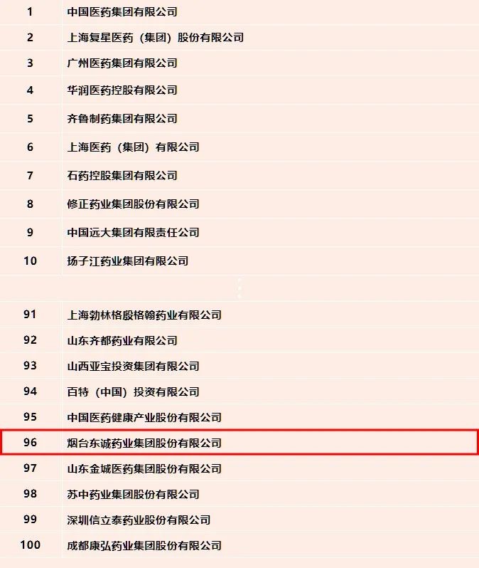喜报|东诚药业集团再次荣登中国医药工业百强榜