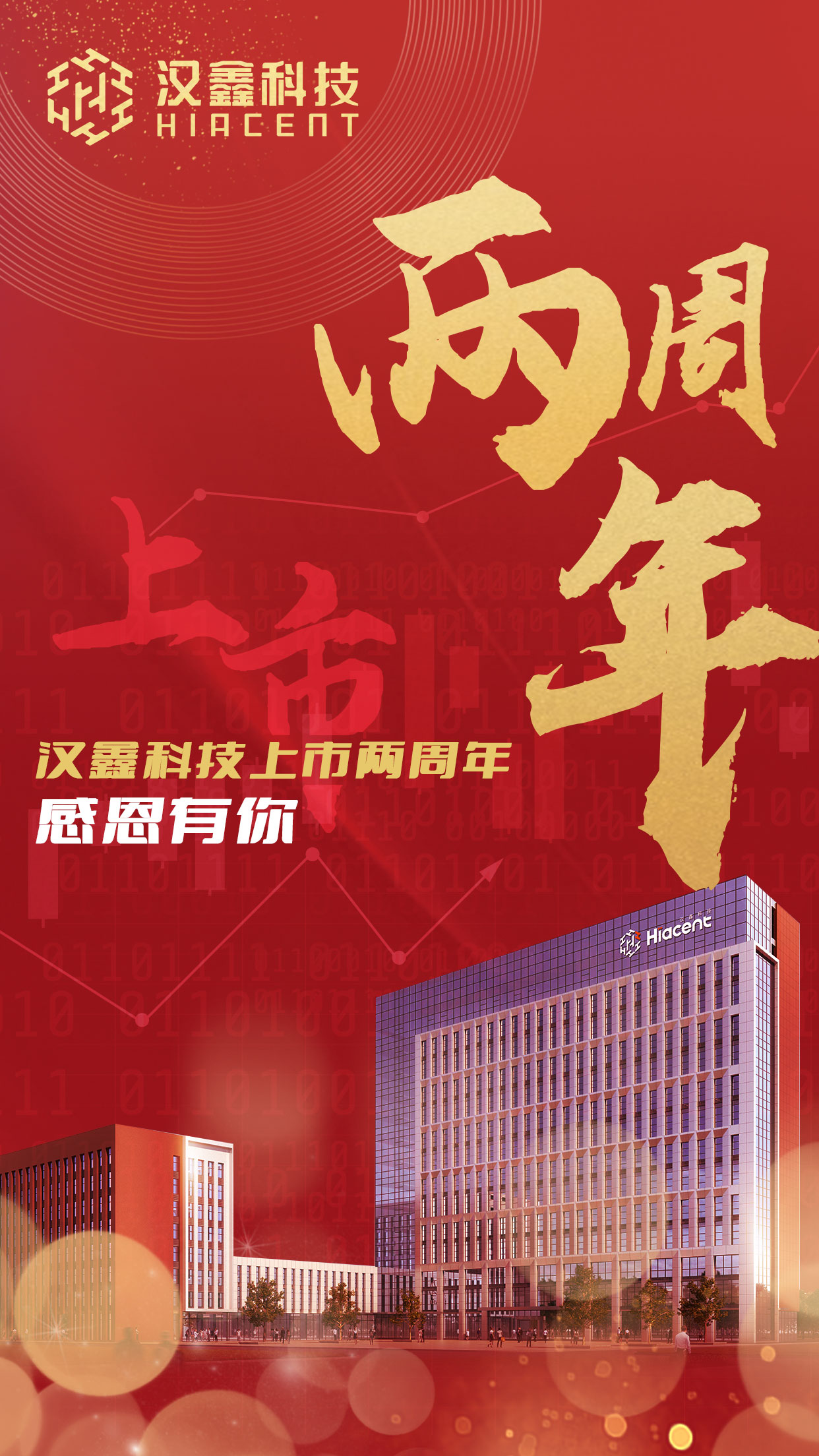 汉鑫科技上市两周年，感恩有你！