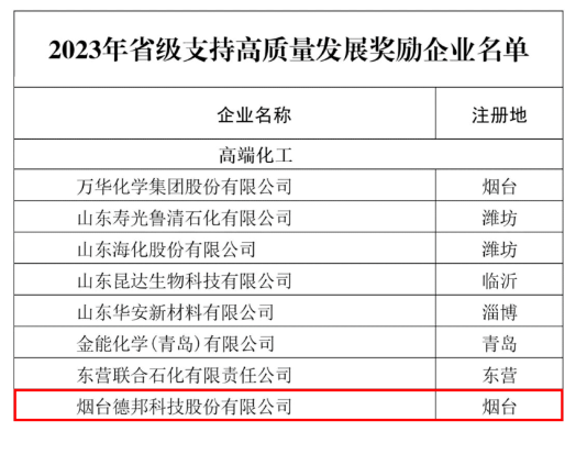 德邦科技入围2023年省级支持高质量发展奖励企业名单