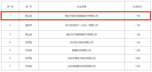 杰瑞装备获批2023年度烟台市高价值专利培育中心