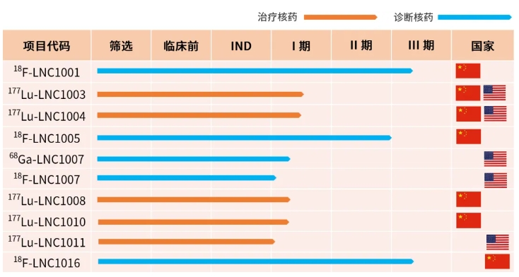 重磅前列腺癌治疗药物在美获批，即将进入I期临床试验