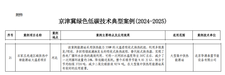 “石家庄兆通区域供热中继能源站大温差项目” 入选《京津冀绿色低碳技术典型案例（2024-2025）》