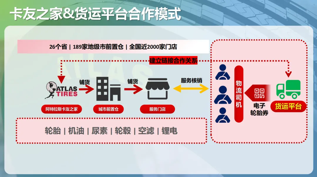 首页>关于我们>新闻>正文 玲珑轮胎旗下阿特拉斯卡友之家：以创新服务重塑商用车后市场生态