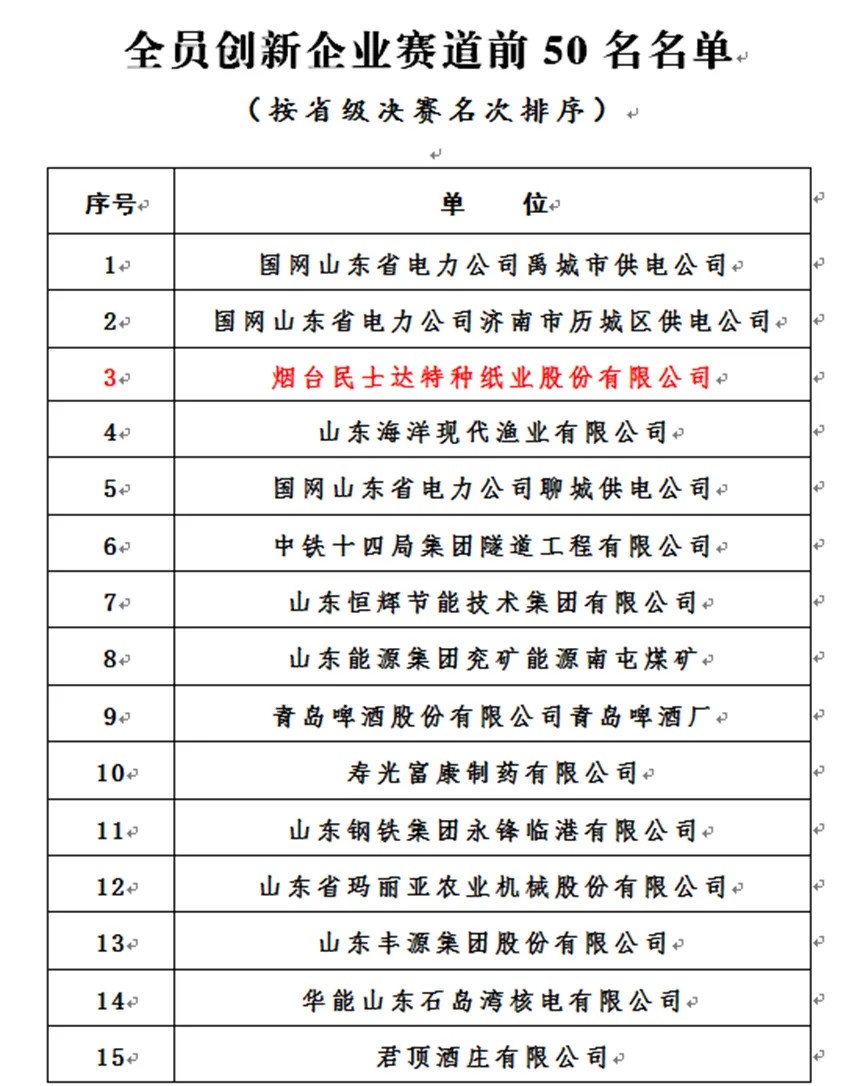 匠心筑梦 创新赋能|泰和新材旗下子公司民士达荣获“山东省全员创新企业”荣誉称号