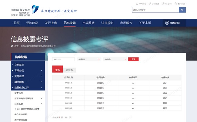 连续六年A！杰瑞股份再获深交所信息披露评价最高评级