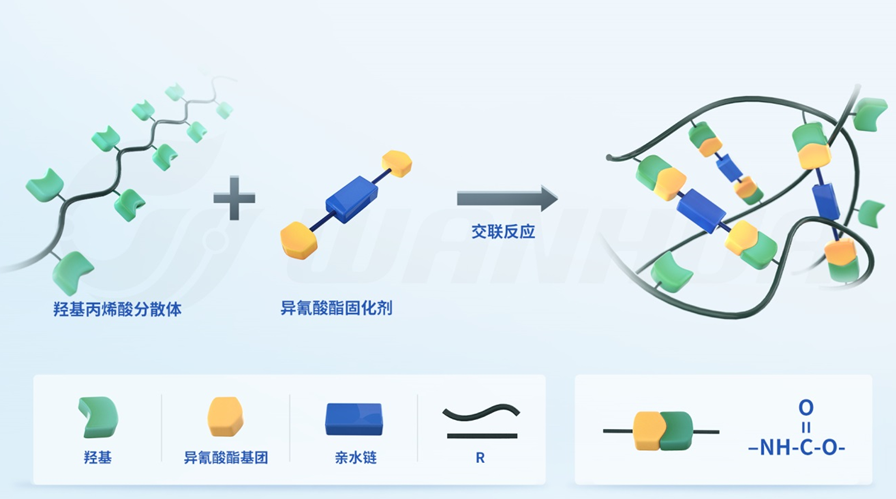 万华化学Antkote? 2066“解锁”低VOC之道
