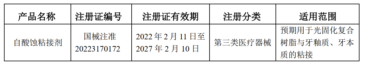  正海生物自酸蚀粘接剂获批上市